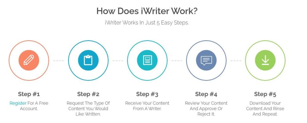 iWriter Review