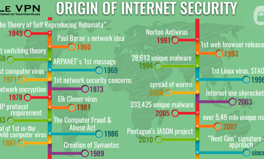 Hide IP address and browse anonymously with Le VPN. | Le VPN