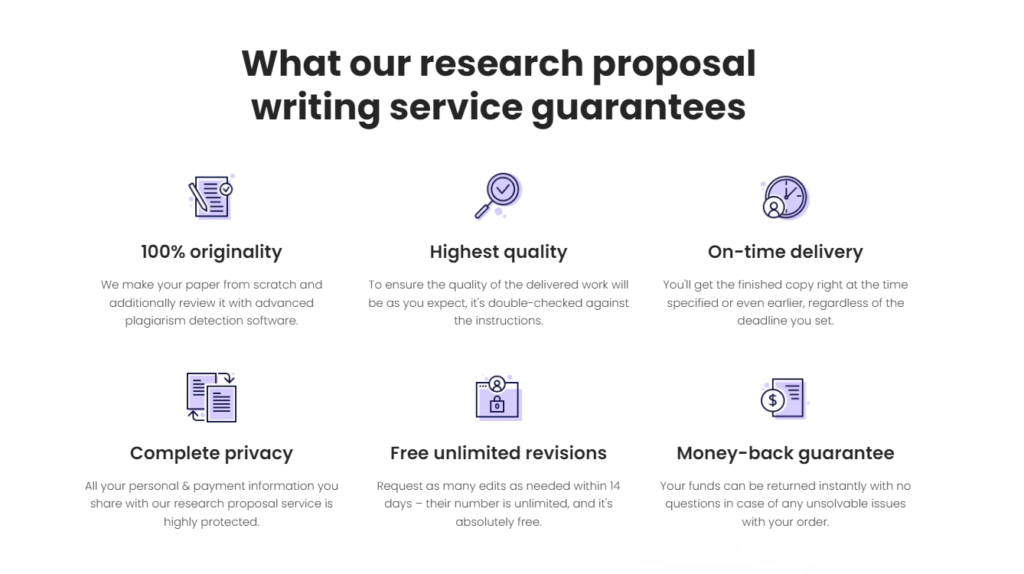 Phdresearchproposal.org Money-Back Guarantee