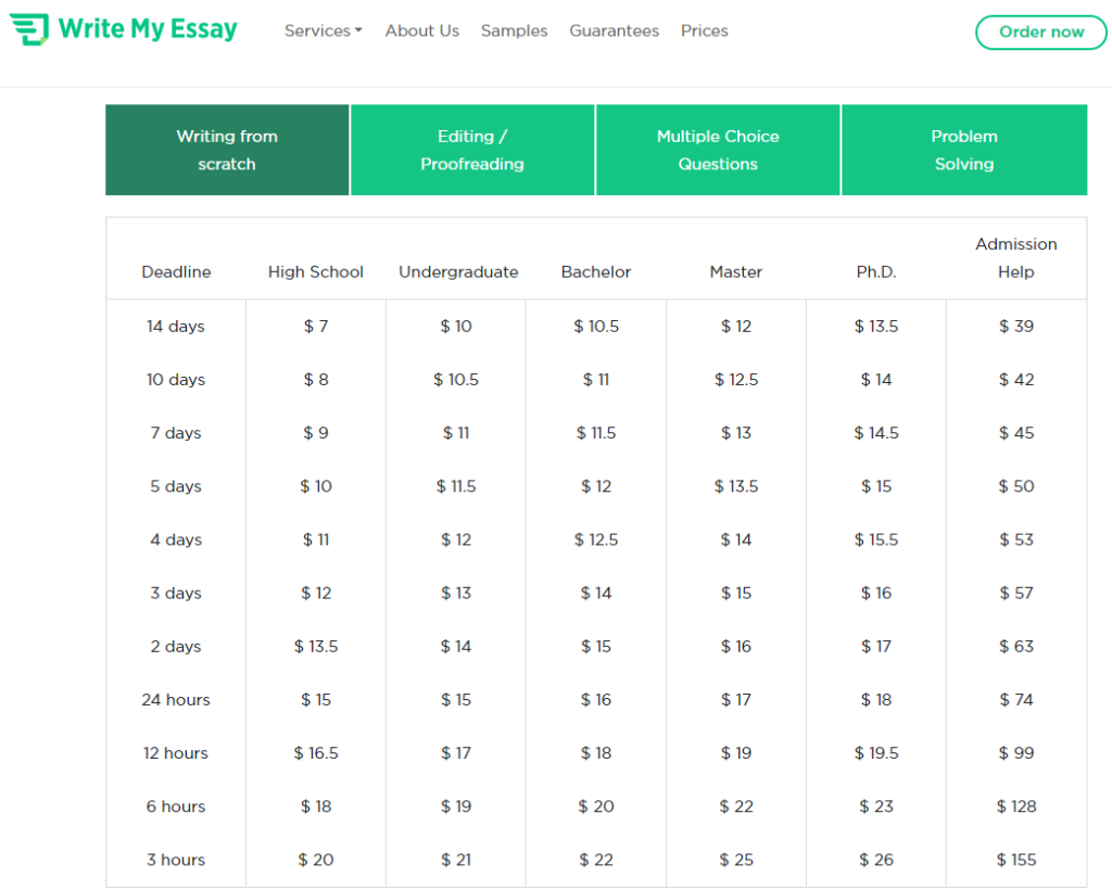 writemyessays.net prices